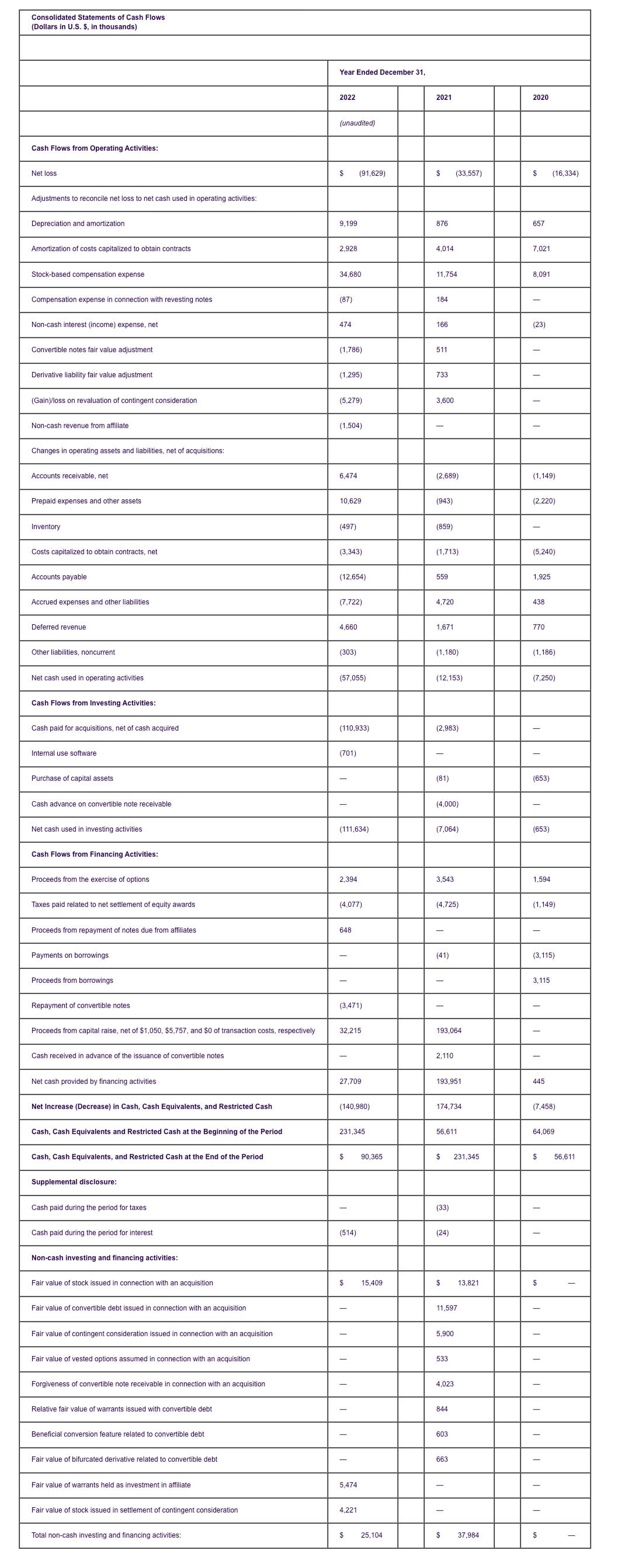 Consolidated Statements of Cash Flows