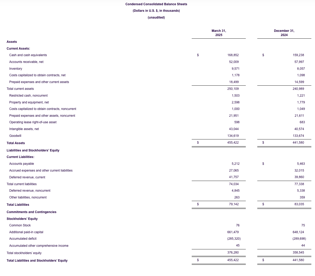 life360-reports-record-q1-2025-results-balance
