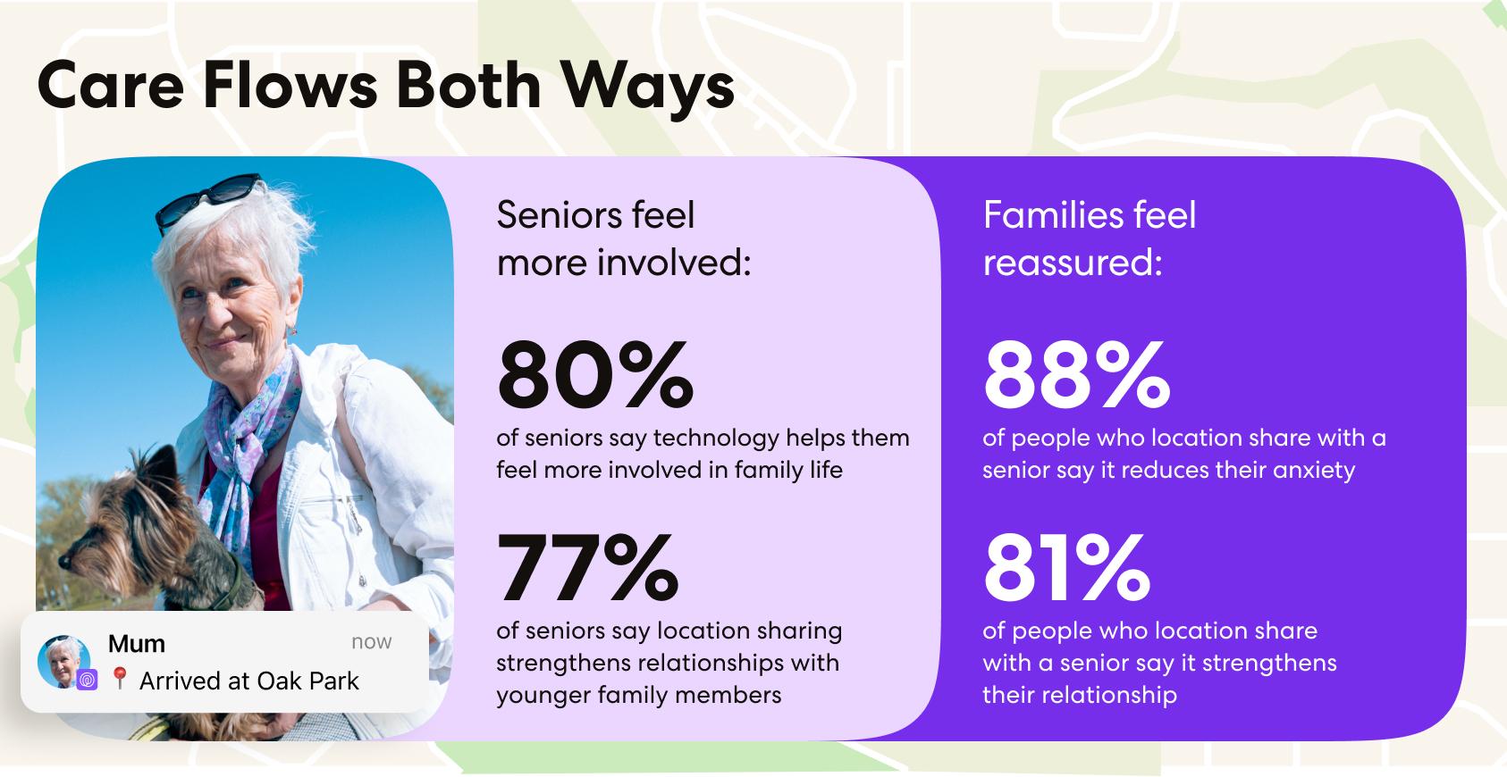 Care Flows Both Ways