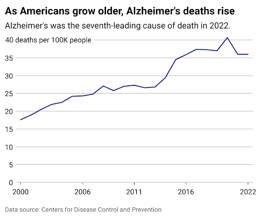 alzheimers_chart