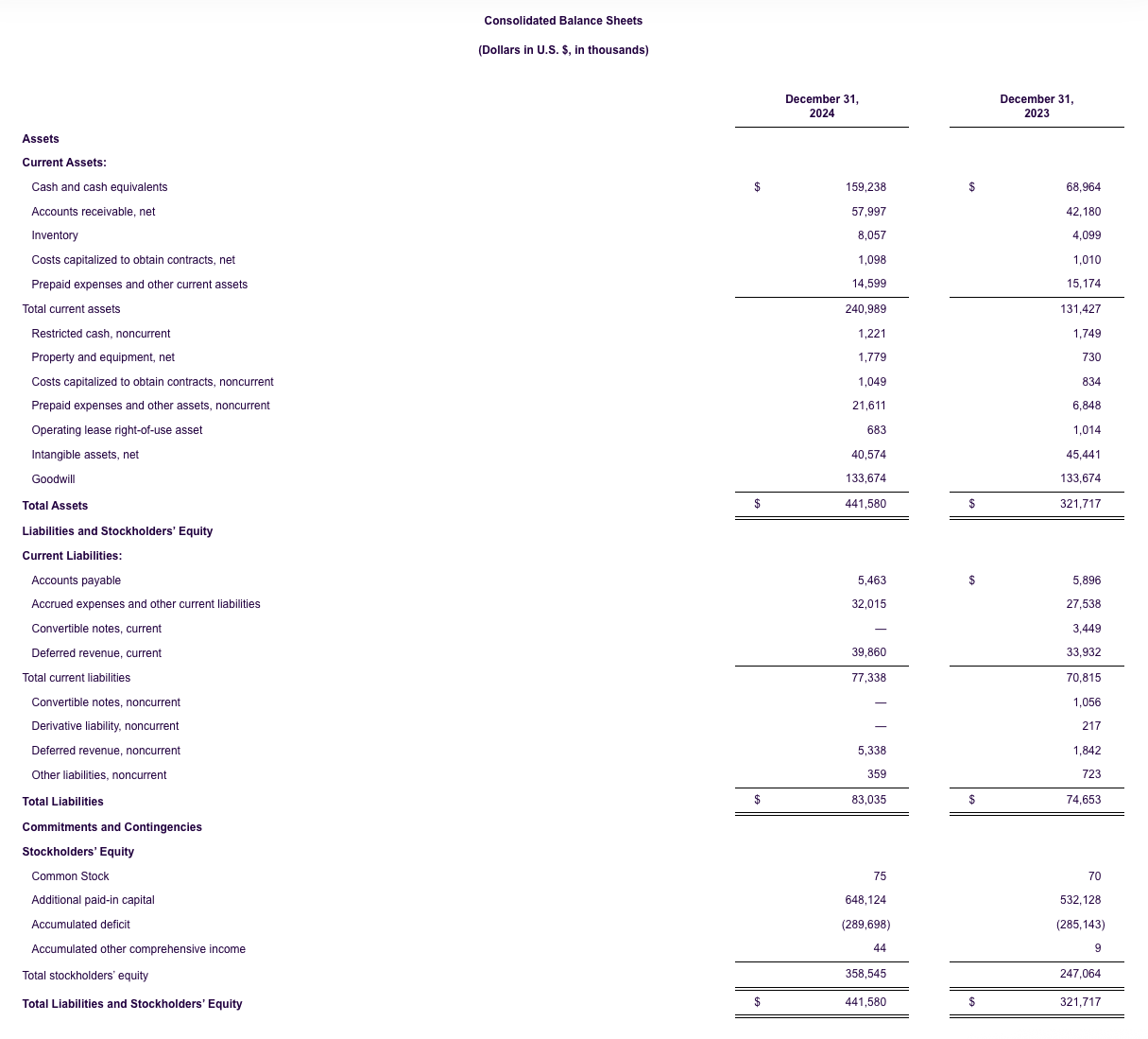 life360-reports-record-q4-and-fy-2024-results-balance