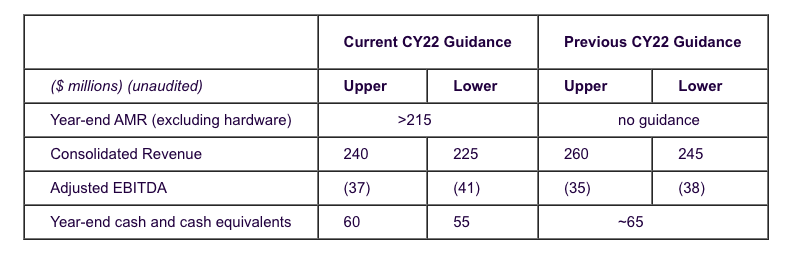 Earnings Guidance6