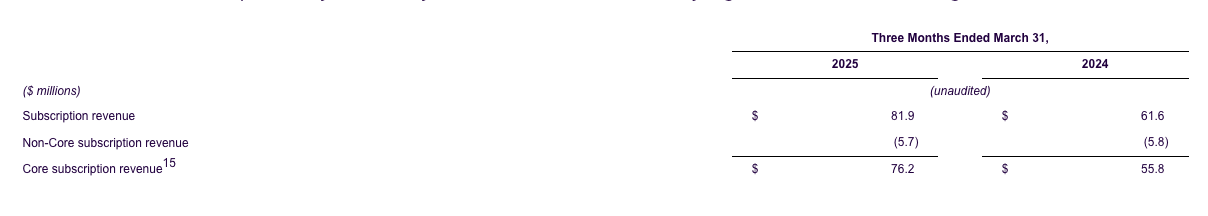 life360-reports-record-q1-2025-results-core-sub