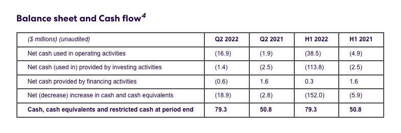 Balance sheet and Cash flow4