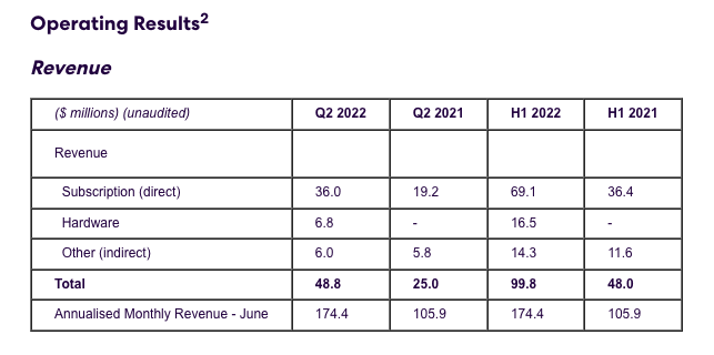 Operating Results2