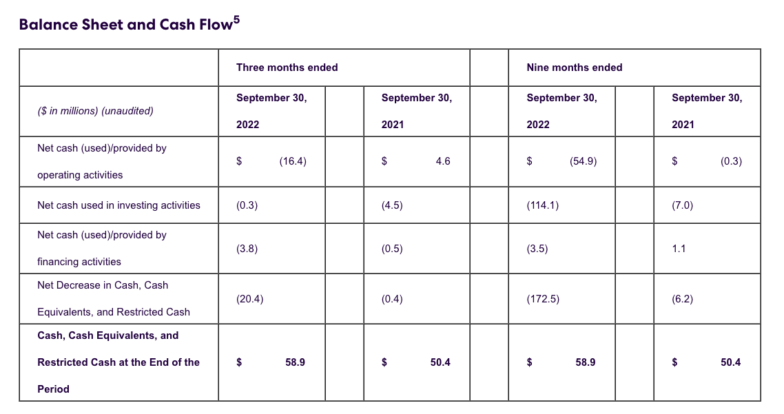 Balance Sheet and Cash Flow5