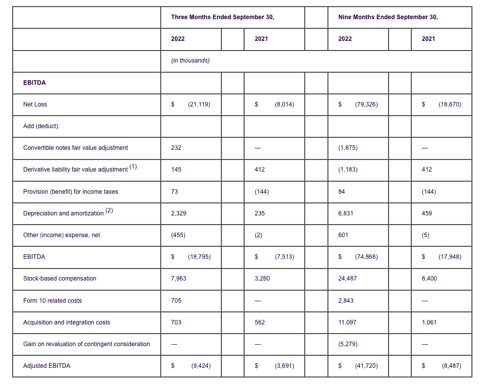comparable GAAP