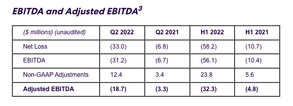 EBITDA and Adjusted EBITDA3