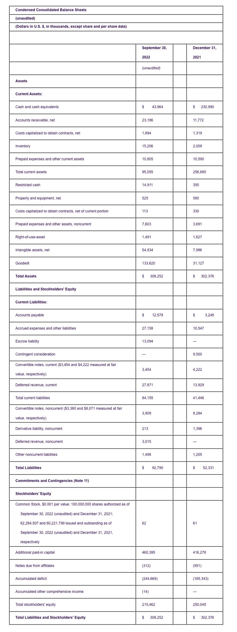 Condensed Consolidated Balance Sheets