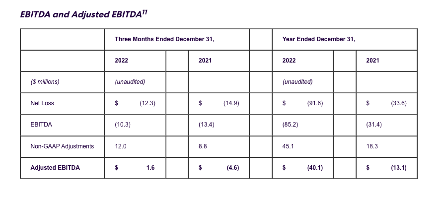 EBITDA and Adjusted EBITDA11