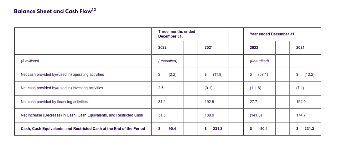 Balance Sheet and Cash Flow12
