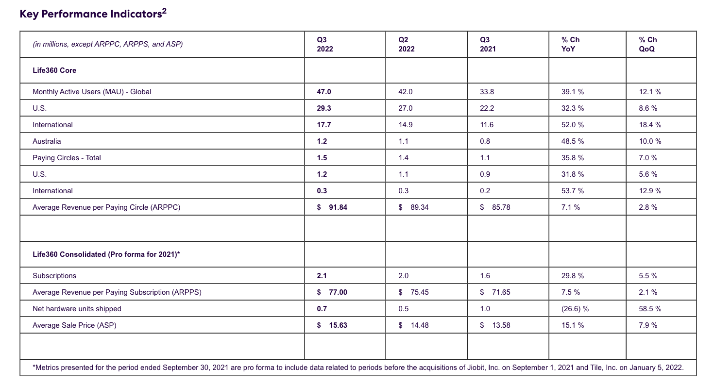 Key Performance Indicators2
