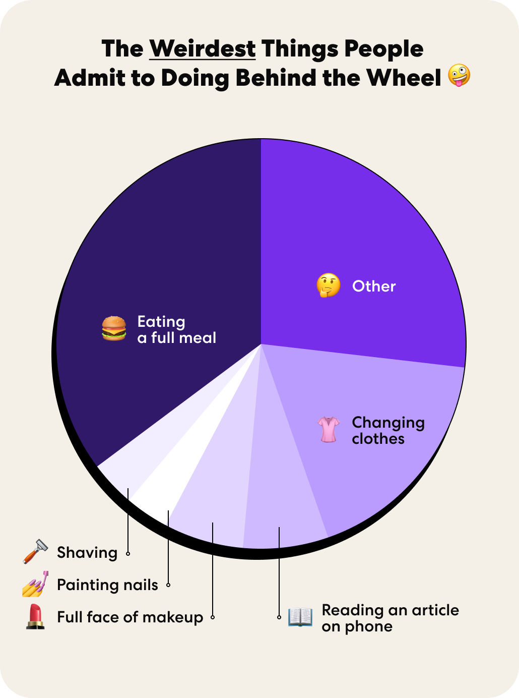 Distracted Driving Asset 4 1