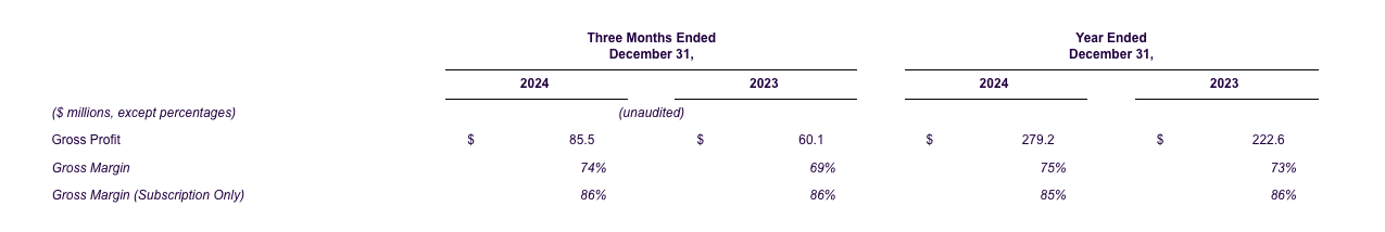 life360-reports-record-q4-and-fy-2024-results-core-results