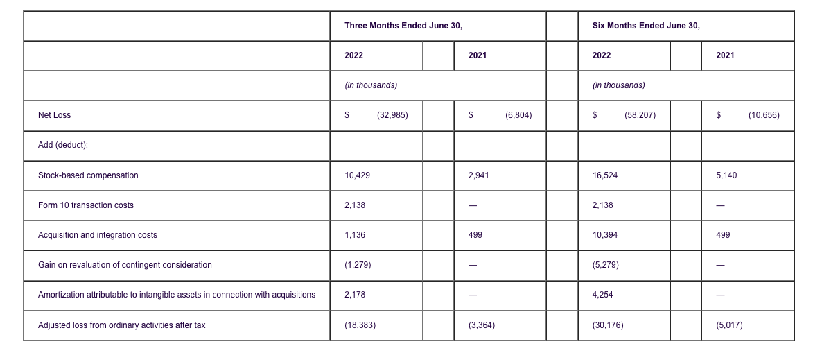 comparable GAAP measure