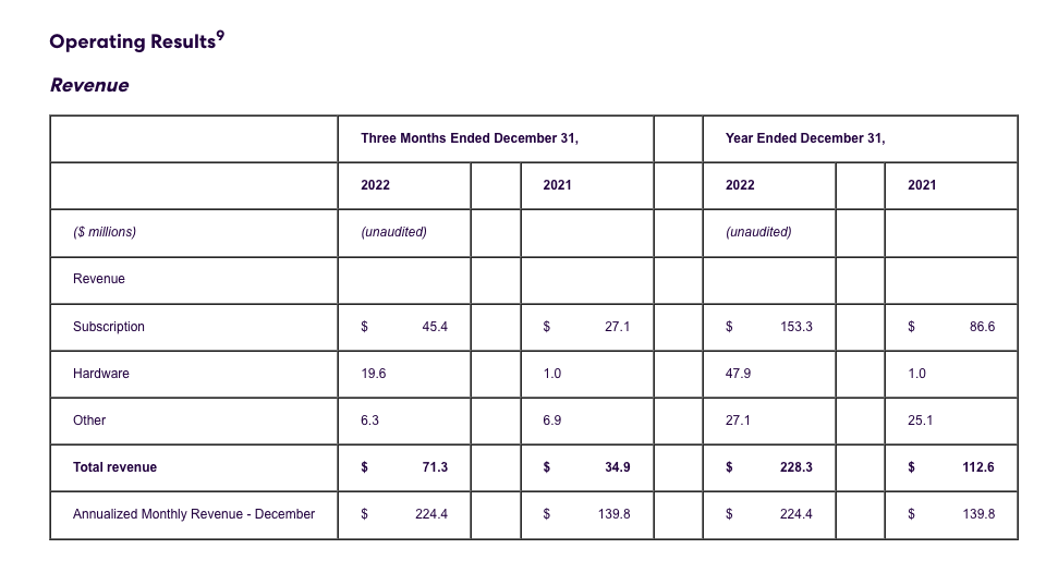 Operating Results9