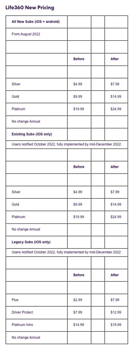 Life360 New Pricing