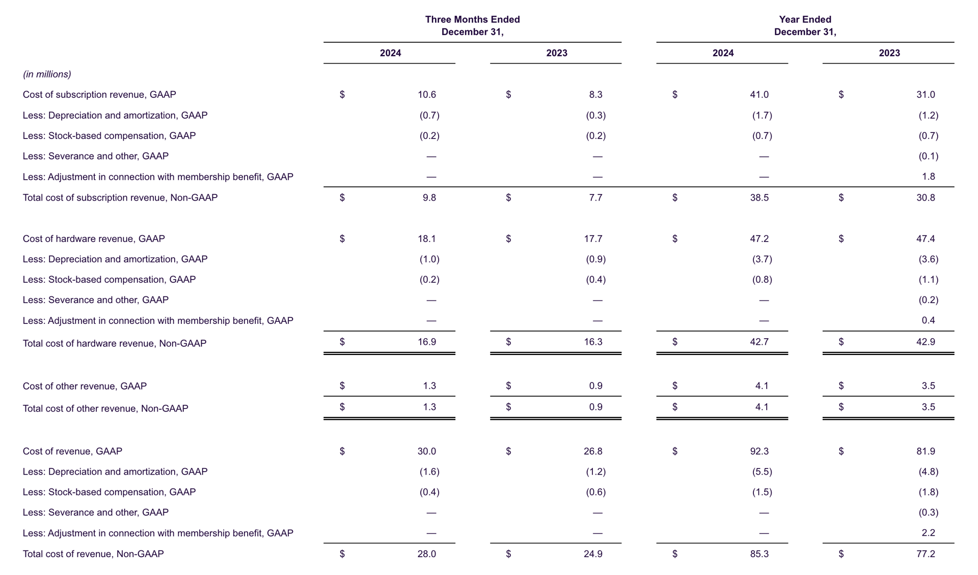 life360-reports-record-q4-and-fy-2024-results-dec