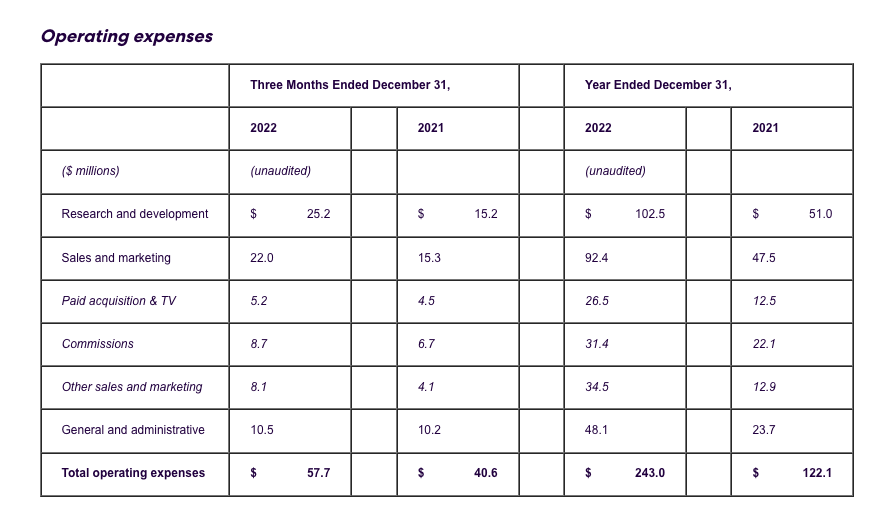 Operating expenses