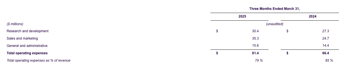 life360-reports-record-q1-2025-results-operating-expenses