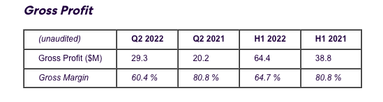 Gross Profit