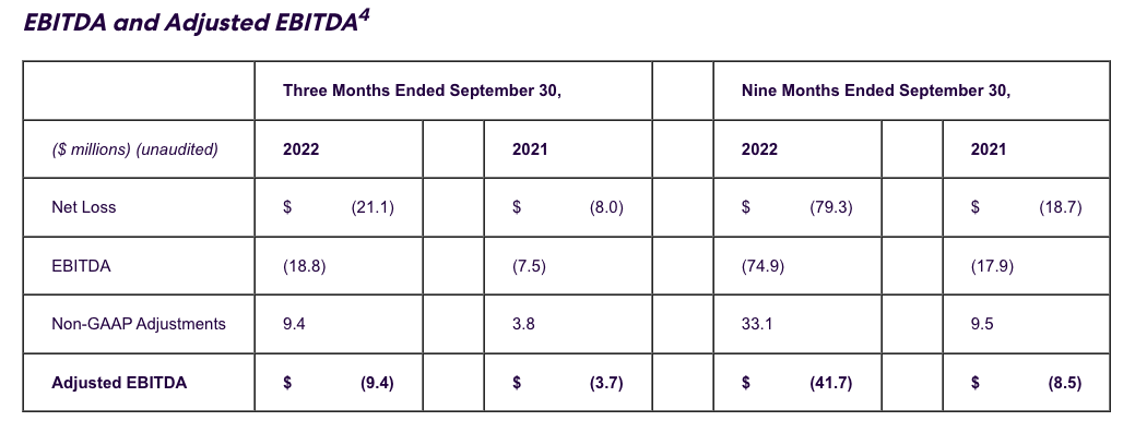 EBITDA and Adjusted EBITDA4