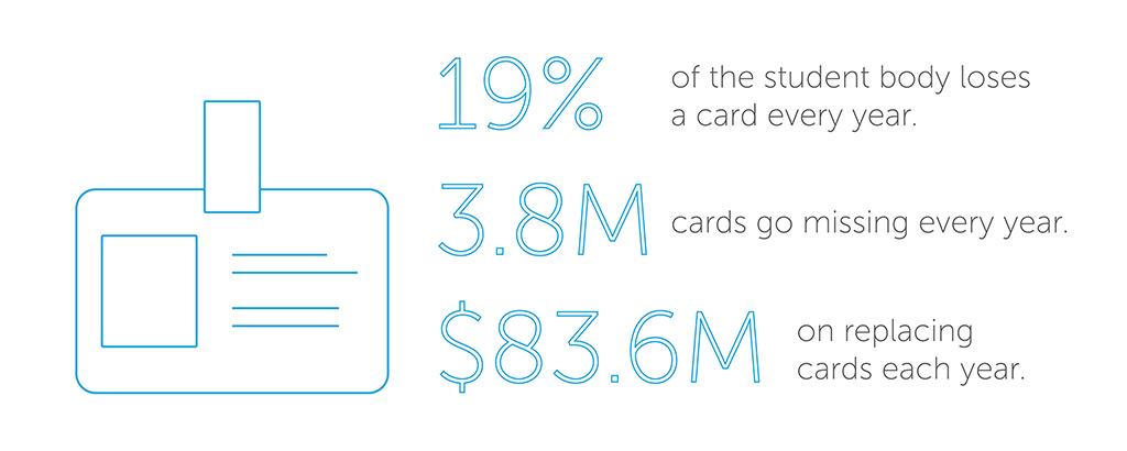 19 3 8 83 6 cards v3-01 web