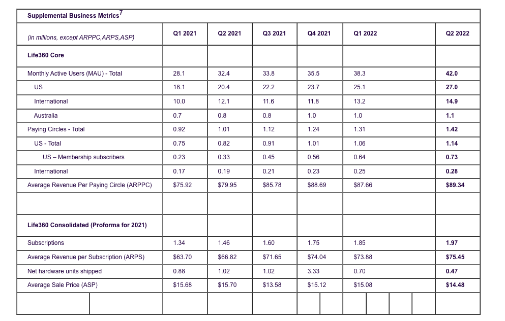 Supplemental Business Metrics7