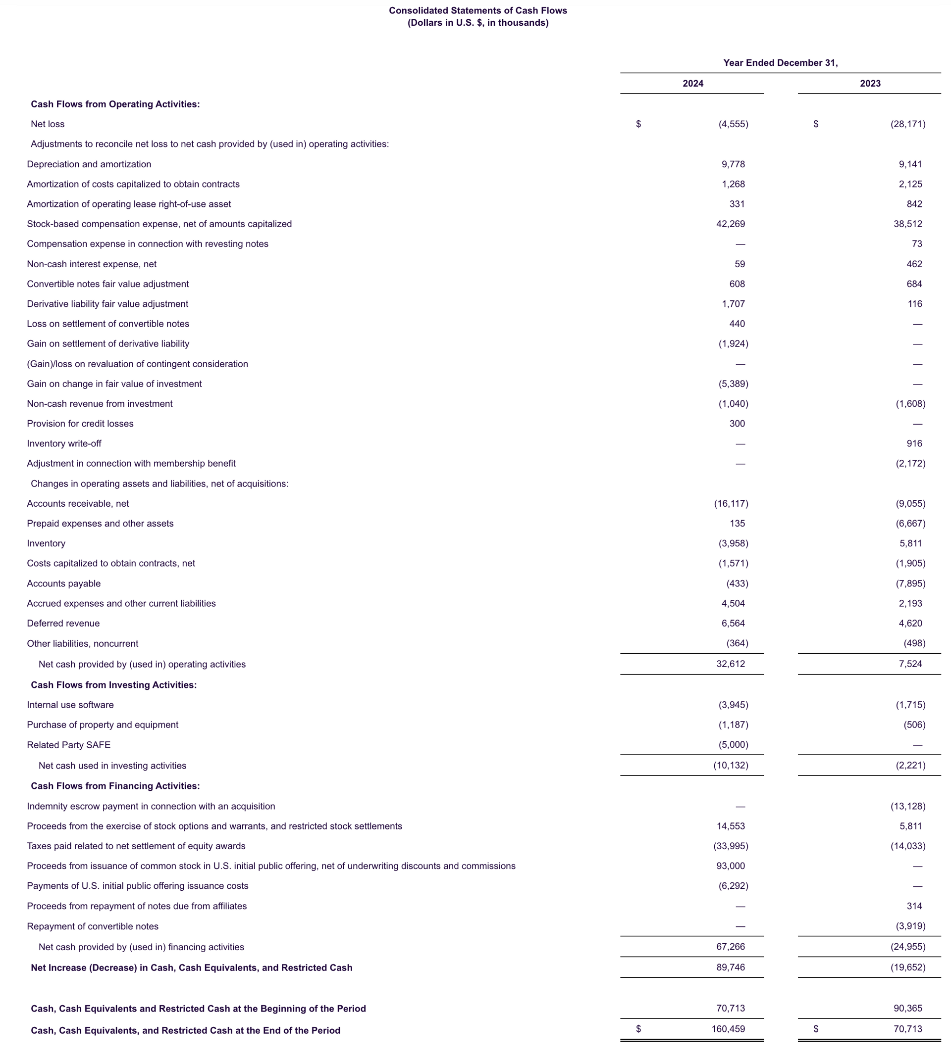 life360-reports-record-q4-and-fy-2024-results-flow