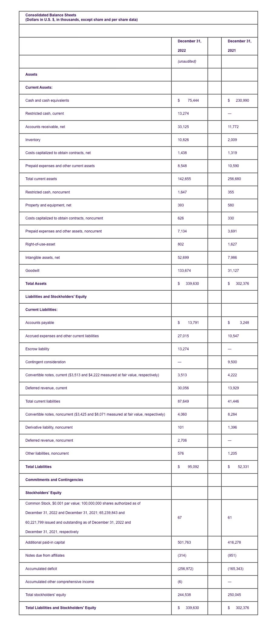 Consolidated Balance Sheets