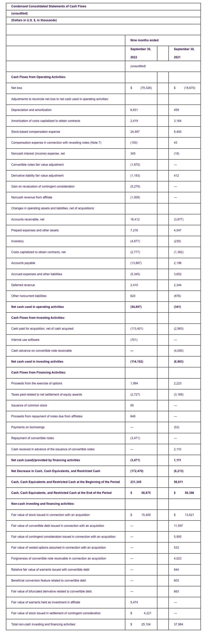 Condensed Consolidated Statements of Cash Flows