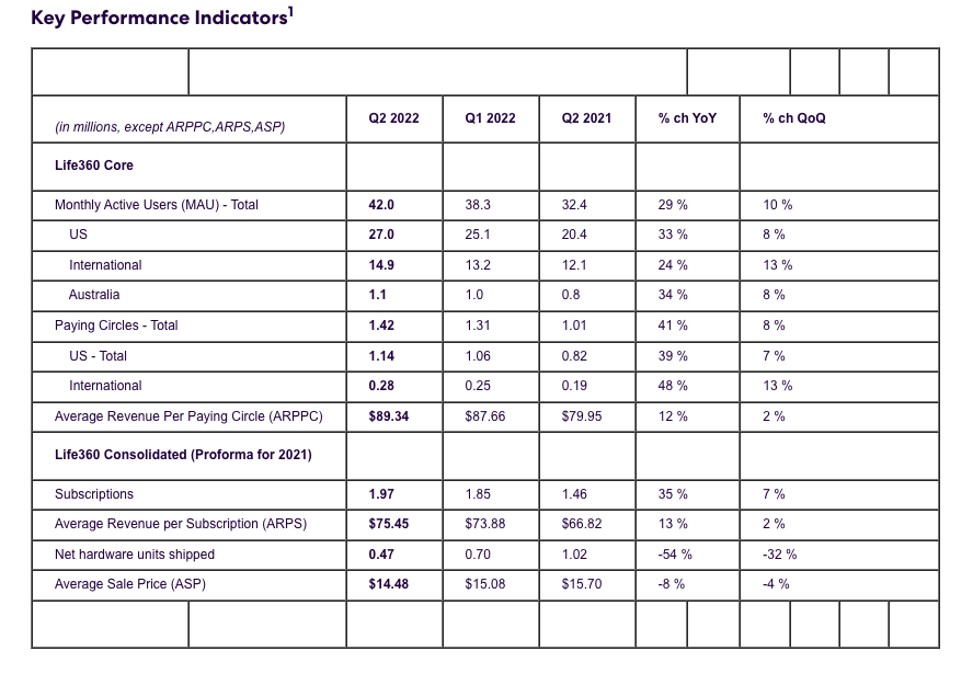 Key Performance Indicators 1