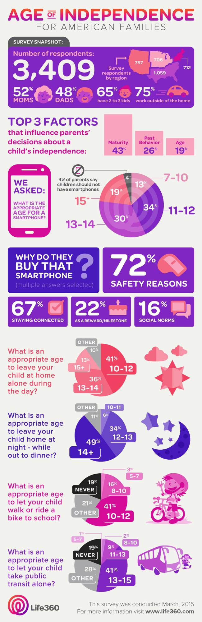 Life360 Infographic v4 1
