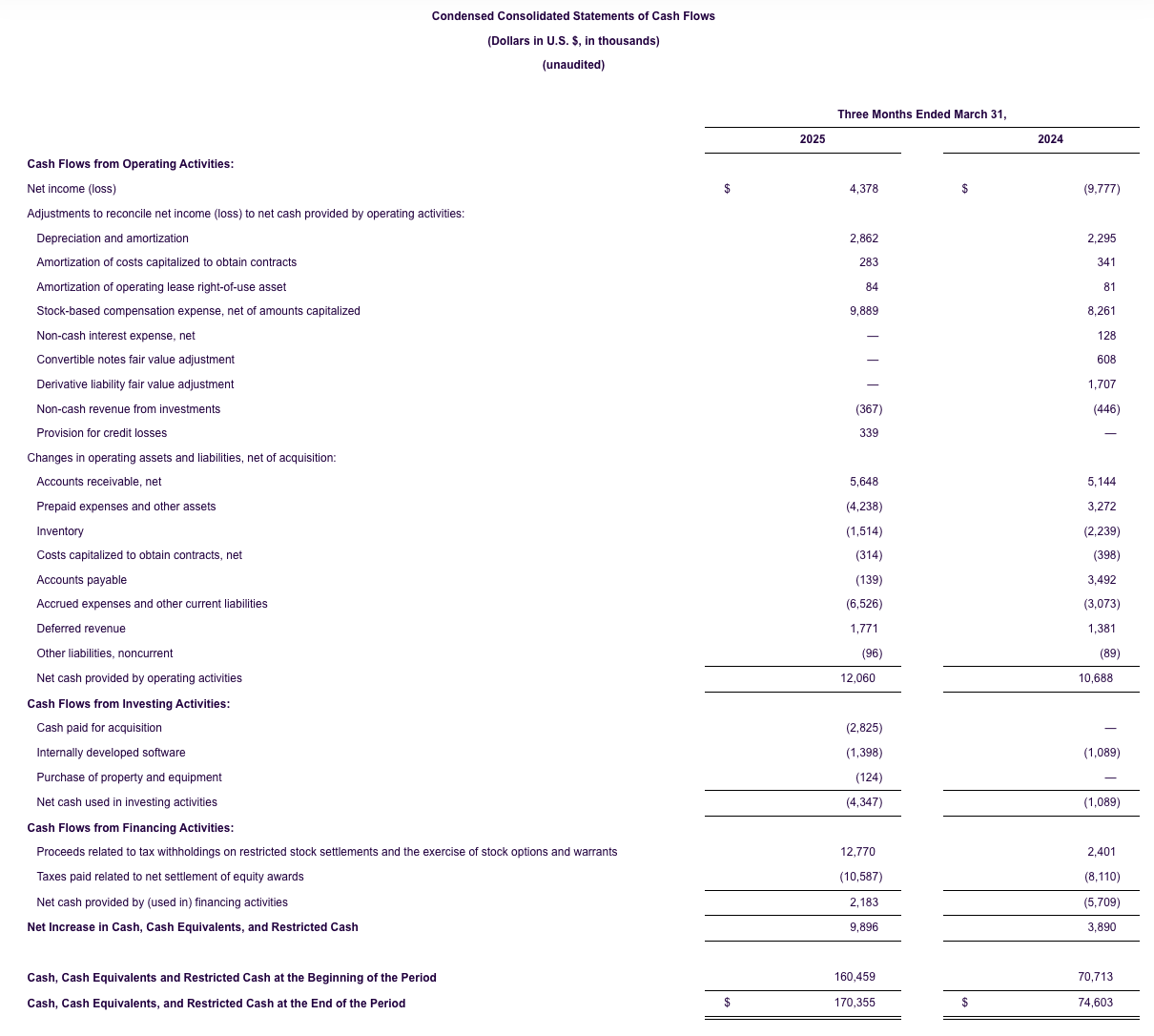 life360-reports-record-q1-2025-results-cash
