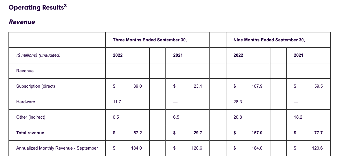 Operating Results3