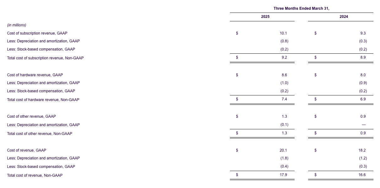life360-reports-record-q1-2025-results-gaap