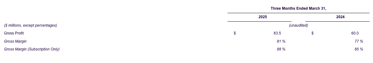 life360-reports-record-q1-2025-results-core-profit