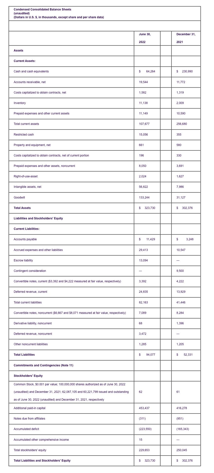 Condensed Consolidated Balance Sheets