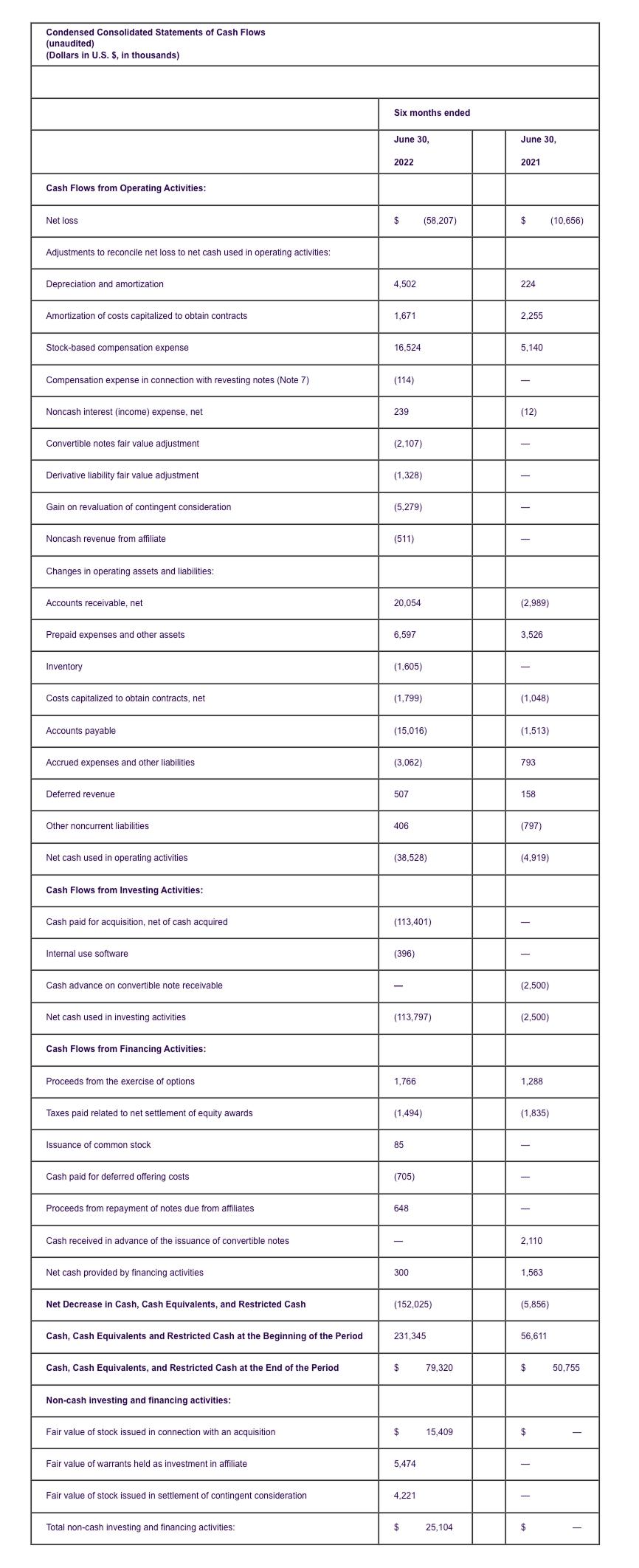 Condensed Consolidated Statements of Cash Flows
