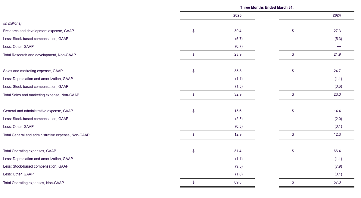 life360-reports-record-q1-2025-results-non-gaap