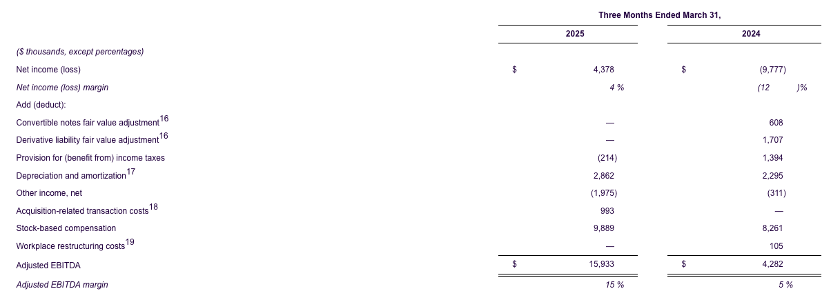 life360-reports-record-q1-2025-results-adj-ebidta