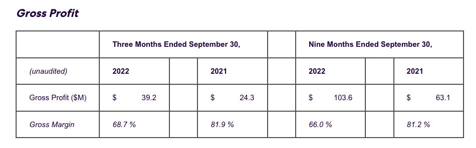 Gross Profit