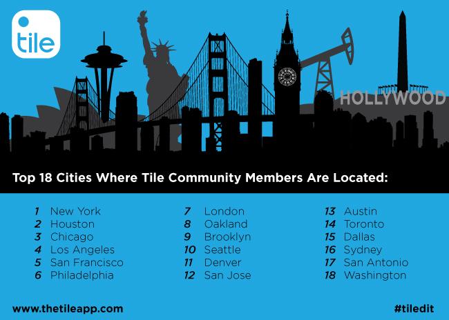 Top-Tiled-Cities