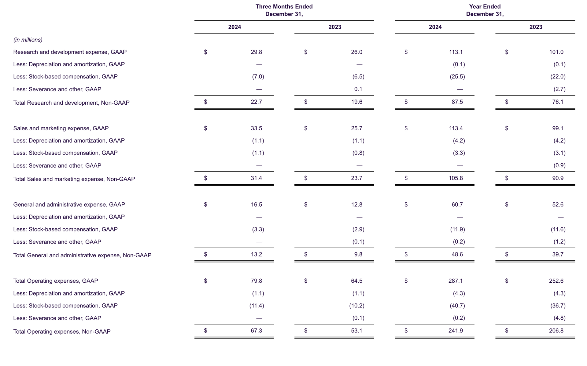 life360-reports-record-q4-and-fy-2024-results-month-end