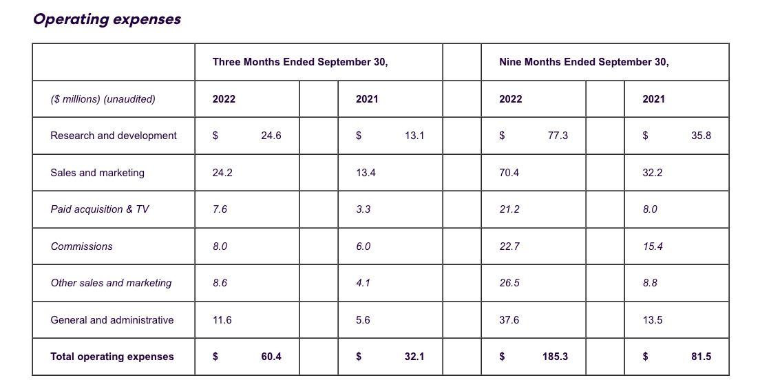 Operating expenses