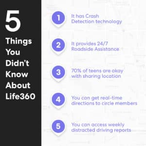 Infographic of "5 things you didn't know about Life360" with 5 location marker bullet points for the features.