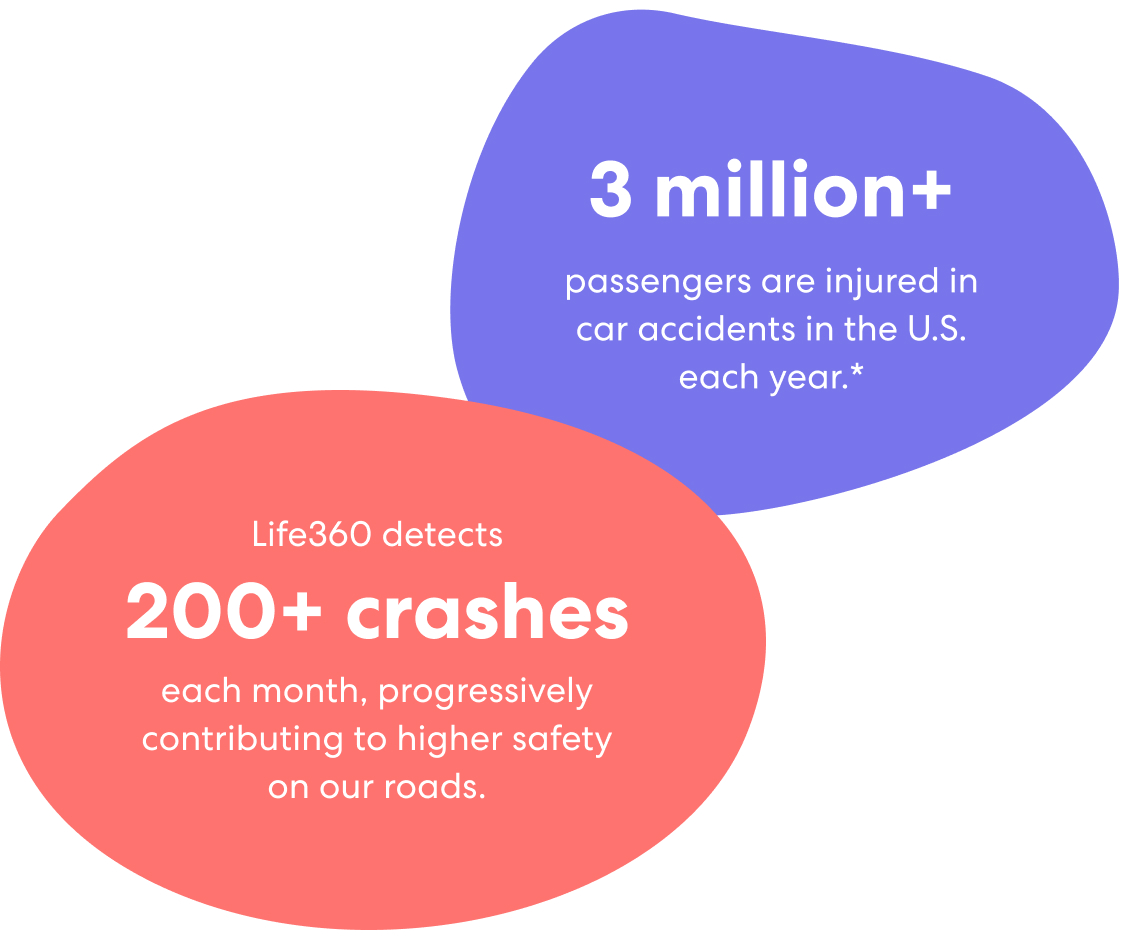 Life360 car accident statistics in two bubbles