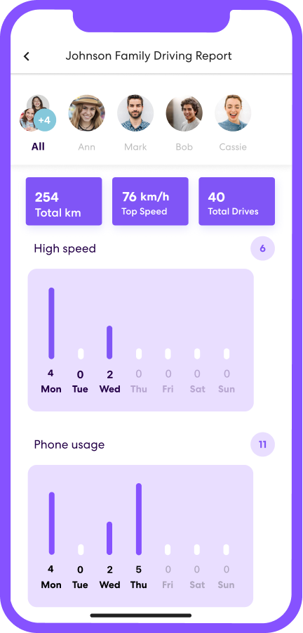 Image of Life360 app on smartphone showcasing the family driving report feature