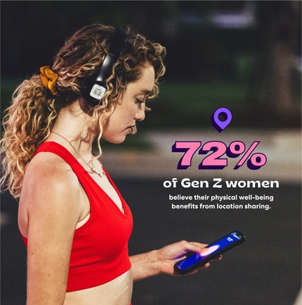 Woman working out while looking at phone behind text reading "72% of Gen Z women believe their physical well-being benefits from location sharing."