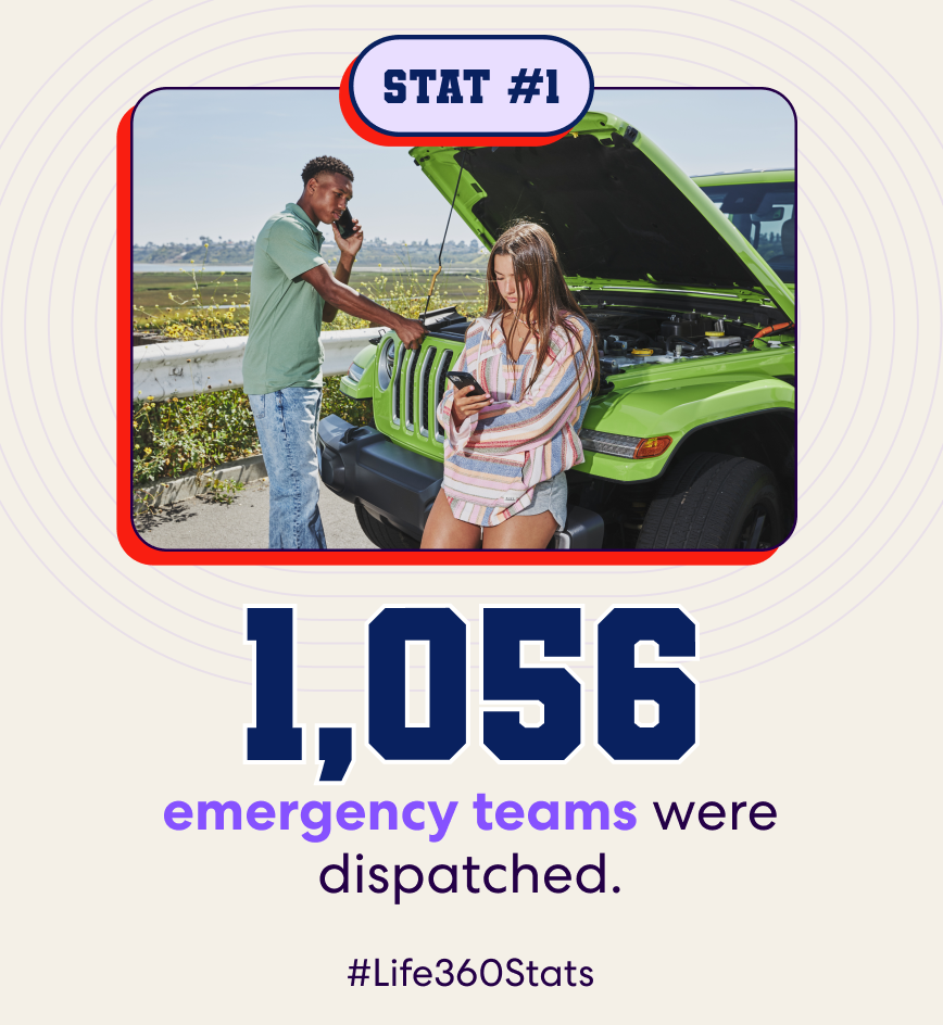 Two people with a broken down jeep. "1,056 emergency teams were dispatched"